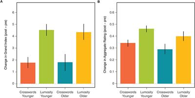 Computerized Cognitive Training by Healthy Older and Younger Adults: Age Comparisons of Overall Efficacy and Selective Effects on Cognition